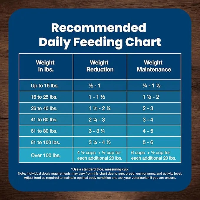 Blue Buffalo Life Protection Formula Healthy Weight Adult Dry Dog Food, Supports an Ideal Weight, Made with Natural Ingredients, Chicken & Brown Rice Recipe, 5-lb Bag - PAWPICO