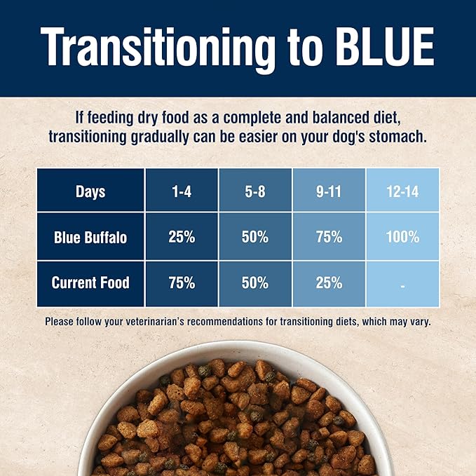 Blue Buffalo True Solutions Blissful Belly Digestive Care Natural Dry Food for Adult Dogs, Chicken, 24-lb. Bag - PAWPICO