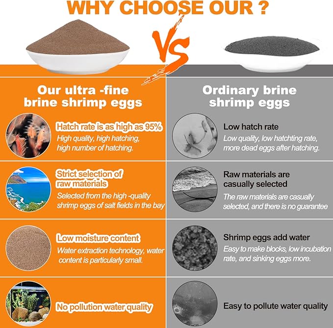 Brine Shrimp Eggs for Aquatic Foods Artemia Cysts of 90% Hatch Rate Fish Food (1.4 OZ) Capuca