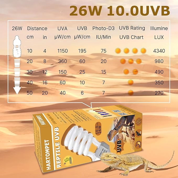 10.0 UVB Reptile Light 26W, Compact Fluorescent Desert Terrarium Lamp, Powerful Coil UVB Bulbs for Reptile Tanks and Terrariums, Ideal for Tortoises, Iguanas and Other Sun-Loving Species HARTOMPET