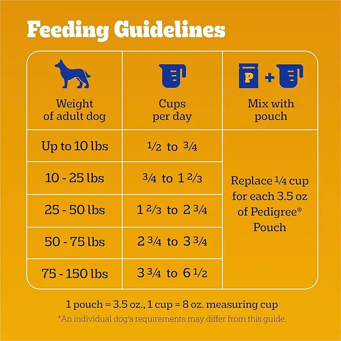 PEDIGREE High Protein Adult Dry Dog Food Beef and Lamb Flavor Dog Kibble, 3.5 lb. Bag - PAWPICO