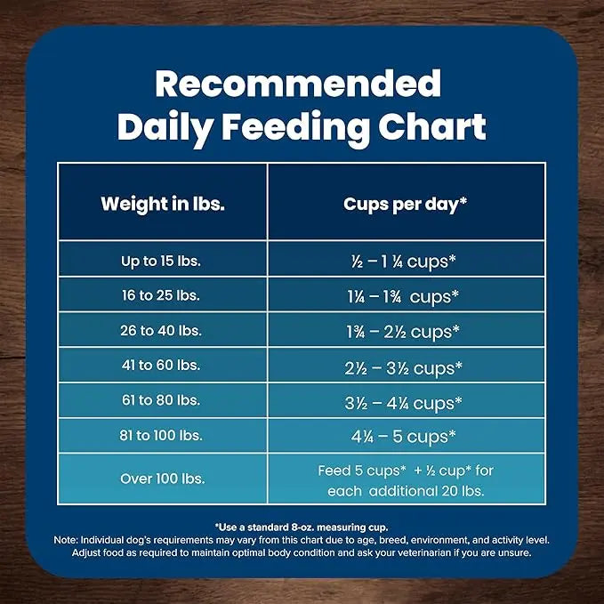 Blue Buffalo Life Protection Formula Adult Dry Dog Food, Helps Build and Maintain Strong Muscles, Made with Natural Ingredients, Chicken & Brown Rice Recipe, 34-lb. Bag - PAWPICO