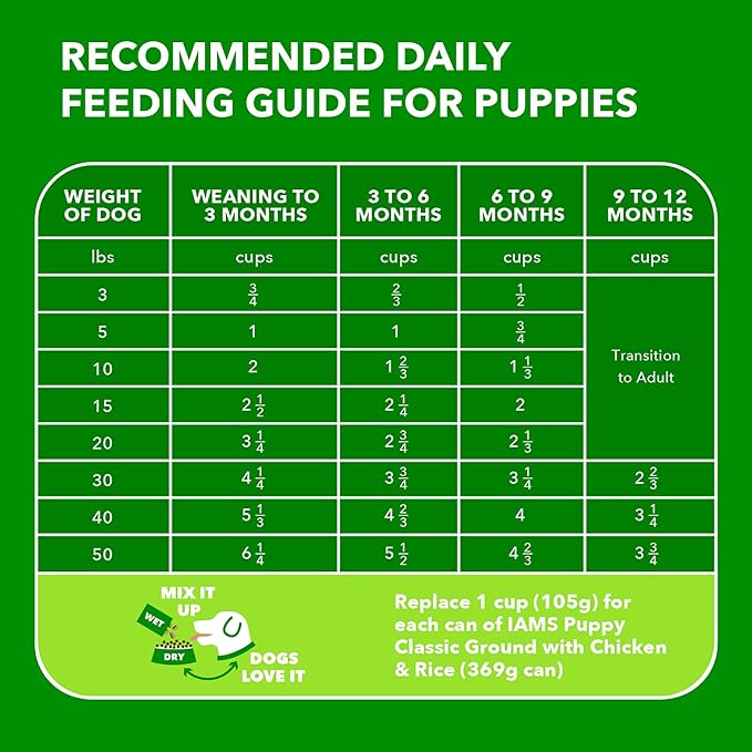 IAMS Smart Puppy Dry Dog Food with Real Chicken, 15 lb. Bag - PAWPICO