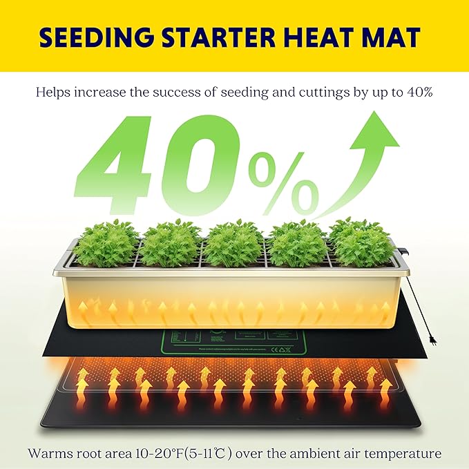 iPower Seedling Heat Mat Heating Pad 48"x20" with Digital Thermostat Combo Set, Waterproof for Indoor Seed Starting and Plant Germination iPower