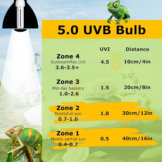 5.0 UVB Linear Lamp 13W, Compact Tropical & Sub-Tropical Lamp, Terrarium Fluorescent bulb, Compact UVA-UVB Light for Reptiles,Ideal for Chameleons, Iguanas, Turtles & Rainforest Reptile Tank HARTOMPET