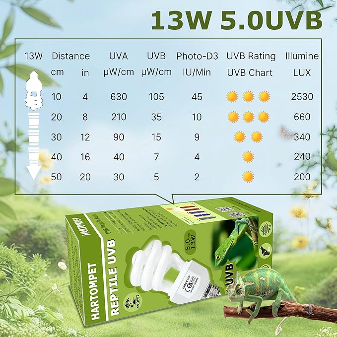 5.0 UVB Reptile Light 13W, Compact Tropical Terrarium Lamp, Coil UVB Fluorescent Bulb for Rainforest Reptiles – Light for Crowned Chameleons, Green Iguanas, Tree Frogs, Ball Pythons HARTOMPET
