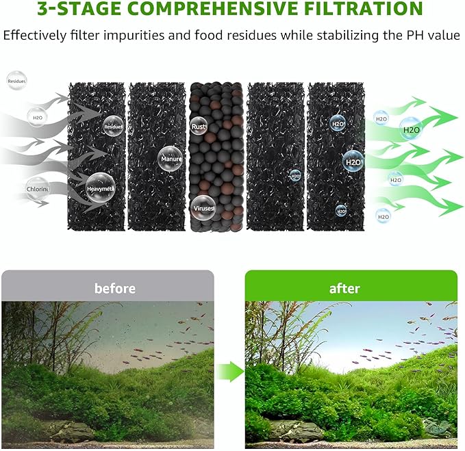 24W Aquarium Vacuum Gravel Cleaner: Electric Fish Tank Cleaner Vacuum with Strong Suction for Automatic Water Change, Algae Cleaner Sand Wash Water Shower and Water Circulation, Timed Off Suness