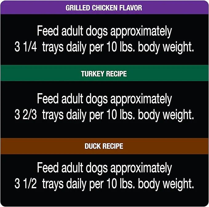 CESAR Adult Wet Dog Food Classic Loaf in Sauce Poultry Lovers Variety Pack, 3.5 oz. Easy Peel Trays with Real Chicken, Turkey or Duck, Pack of 36 - PAWPICO