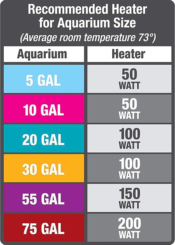 Aqueon Aquarium Fish Tank Preset Heater For Up To 75 Gallons, 200 Watts Aqueon