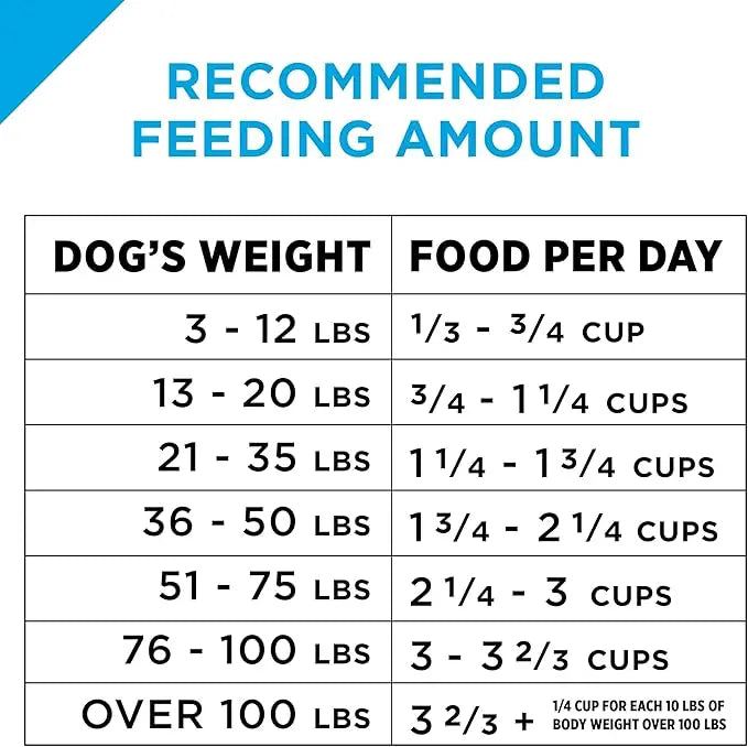 Purina Pro Plan Sensitive Skin and Sensitive Stomach Dog Food Lamb and Oat Meal Formula - 4 lb. Bag - PAWPICO