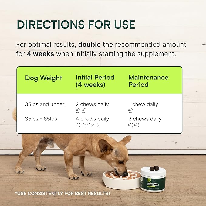 Wuffes Chewable Dog Hip and Joint Supplement for Small & Medium Breeds - Glucosamine & Chondroitin Chews - Dog Joint Supplements & Vitamins - Extended Joint Care - 60 Ct Wuffes