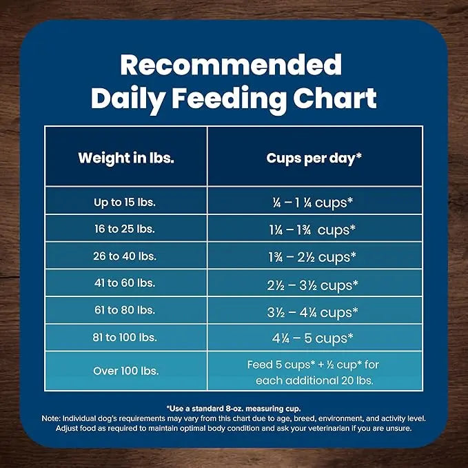 Blue Buffalo Life Protection Formula Adult Dry Dog Food, Helps Build and Maintain Strong Muscles, Made with Natural Ingredients, Lamb & Brown Rice Recipe, 30-lb. Bag - PAWPICO