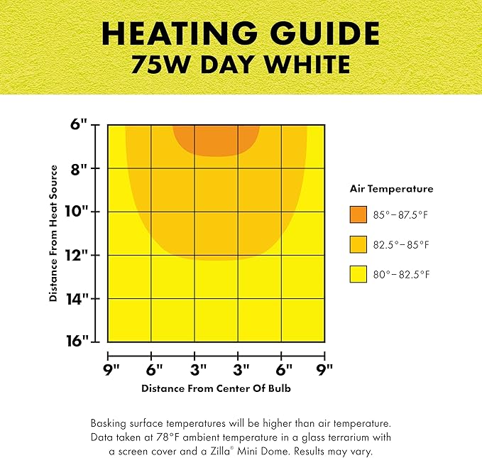 Zilla Incandescent Bulb, Day White Zilla