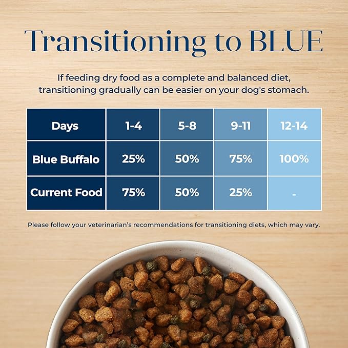 Blue Buffalo Basics Grain-Free Adult Dry Dog Food, Skin & Stomach Care, Limited Ingredient Diet for Dogs, Turkey Recipe, 24-lb. Bag - PAWPICO
