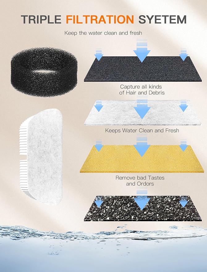 Cat Water Fountain, 84OZ/2.5L Cat Fountain, Super Silent Pet Water Fountain, Activated Carbon Filter, Translucent Pet Water Dispenser Suitable for Multiple Pets Family (Black+4Filters+4Sponges) - PAWPICO