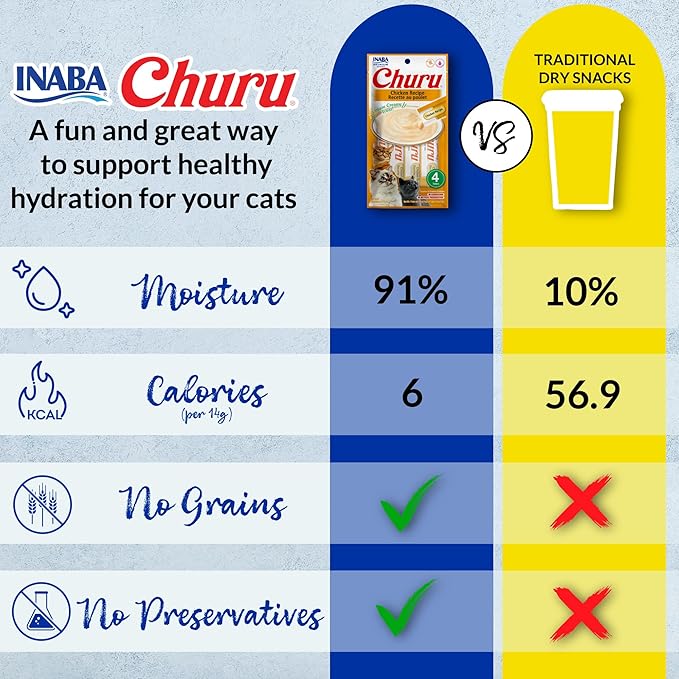INABA Churu Cat Treats, Lickable, Squeezable Creamy Purée with Vitamin E, 0.5 Ounces per Tube, 120 Tubes Total, Chicken Variety INABA