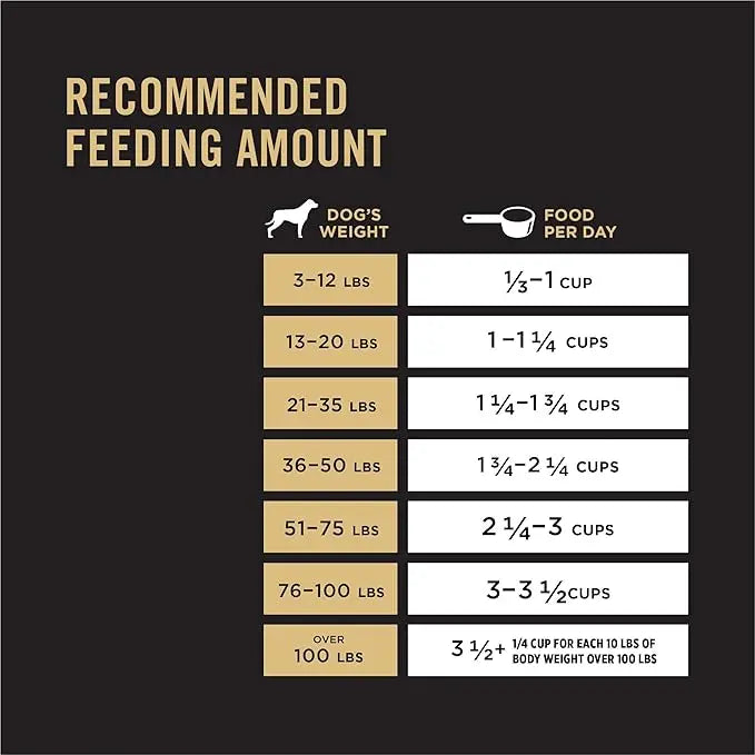 Purina Pro Plan High Protein Dog Food, Sport 30/20 Salmon and Rice Dog Food Dry Formula - 33 lb. Bag - PAWPICO