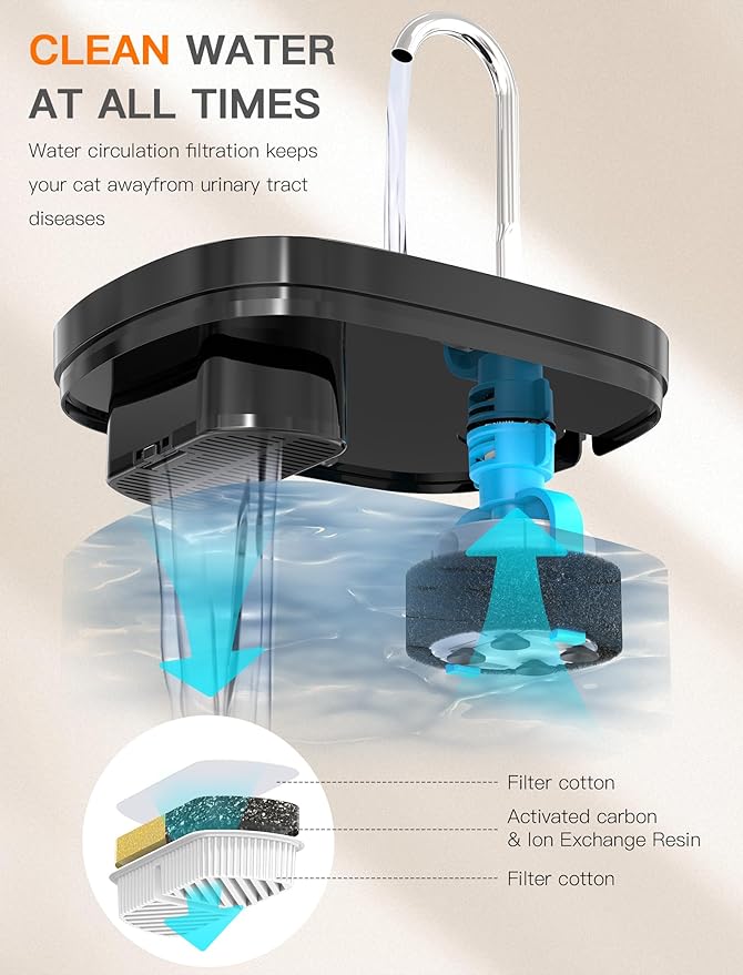 Cat Water Fountain, 84OZ/2.5L Cat Fountain, Super Silent Pet Water Fountain, Activated Carbon Filter, Translucent Pet Water Dispenser Suitable for Multiple Pets Family (Black+4Filters+4Sponges) - PAWPICO