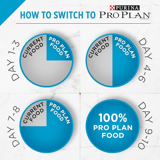 Purina Pro Plan Adult Hairball Control Cat Food Chicken and Rice Formula - 16 lb. Bag - PAWPICO