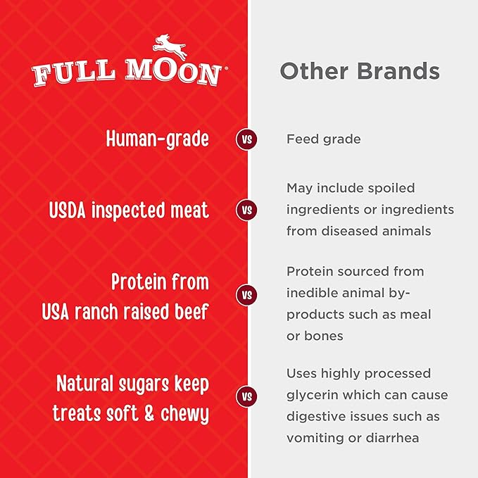 Full Moon All Natural Essentials Beef Jerky Tenders Free Range Human Grade 24 oz - PAWPICO