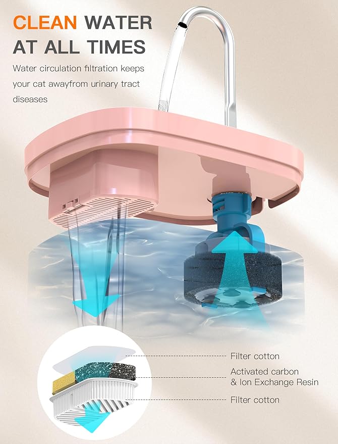 Cat Water Fountain, 84OZ/2.5L Cat Fountain, Super Silent Pet Water Fountain, Activated Carbon Filter, Translucent Pet Water Dispenser Suitable for Multiple Pets Family (Pink) - PAWPICO
