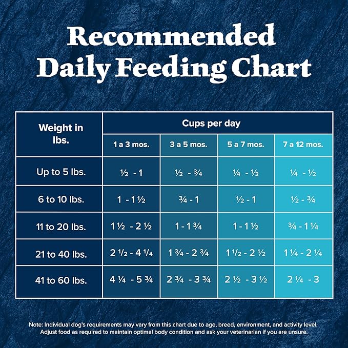 Blue Buffalo Wilderness Puppy High Protein Dry Dog Food With Real Chicken Plus Wholesome Grains, Made in the USA with Natural Ingredients, Chicken, 13-lb. Bag - PAWPICO