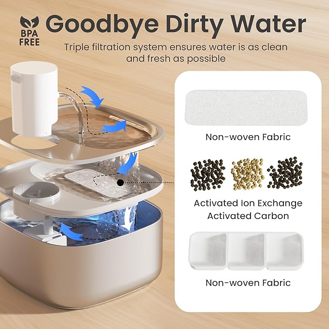 Stainless Steel Cat Water Fountain,108oz/3.2L Cat Water Dispenser, Battery Operated Dog Fountain, Water Bowl, Automatic Pet Fountain with Motion Sensor, 5000 mAh Battery - PAWPICO