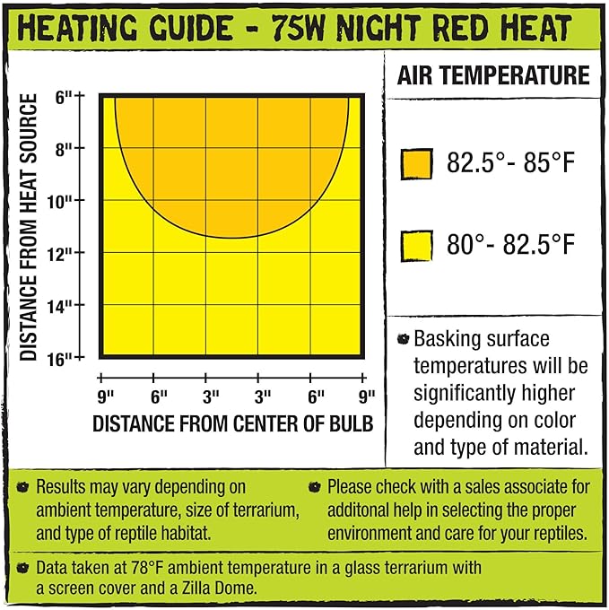 Zilla Reptile Terrarium Heat Lamps Incandescent Bulb, Night Red, 75W Zilla