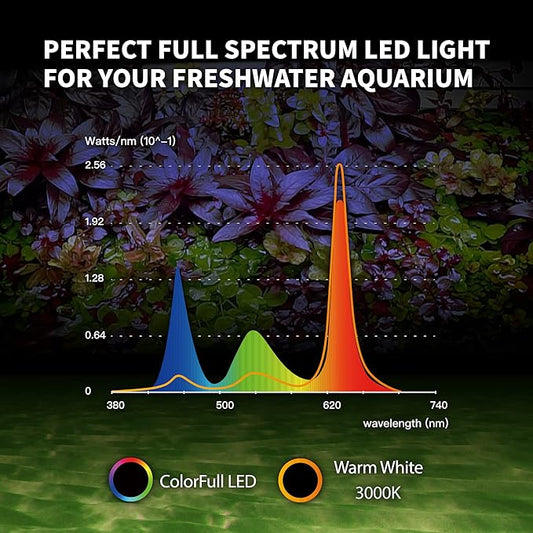 ONF Flat One+ 24-inch 24/7 Automated LED Aquarium Light, 3000-6500K Yellow White LED, Mobile APP Remote Controlled, Dimmable Full Spectrum Sunrise/Sunset for Plant Growth, Hood Style for Fish Tank ONF