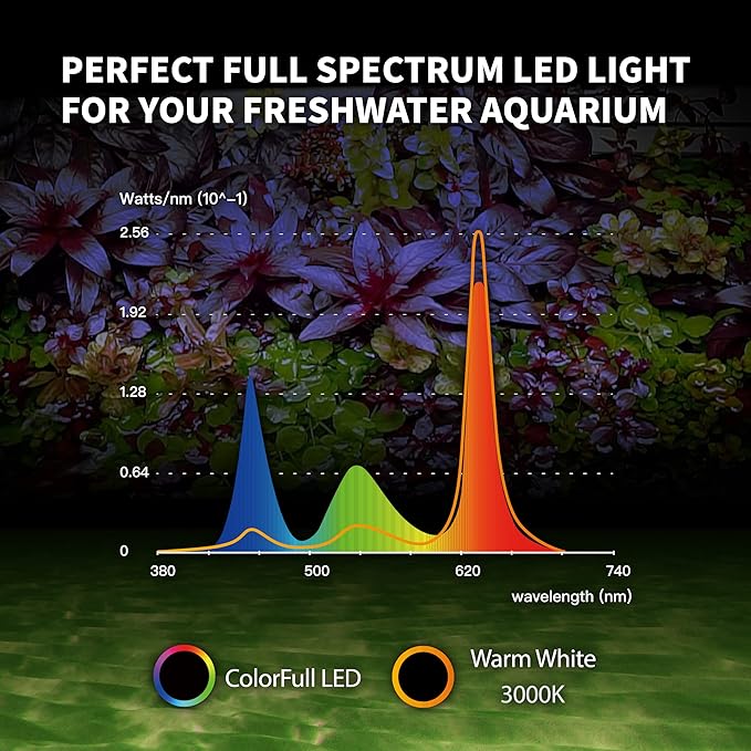 ONF Flat One+ 36-inch 24/7 Automated LED Aquarium Light, 3000-6500K Yellow White LED, Mobile APP Remote Controlled, Dimmable Full Spectrum Sunrise/Set for Plant Growth, Pendant Style for Fish Tank ONF