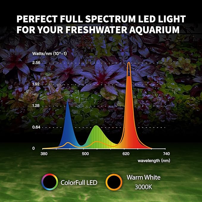ONF Flat One+ 36-inch 24/7 Automated LED Aquarium Light, 3000-6500K Yellow White LED, Mobile APP Remote Controlled, Dimmable Full Spectrum Sunrise/Sunset for Plant Growth, Hood Style for Fish Tank ONF