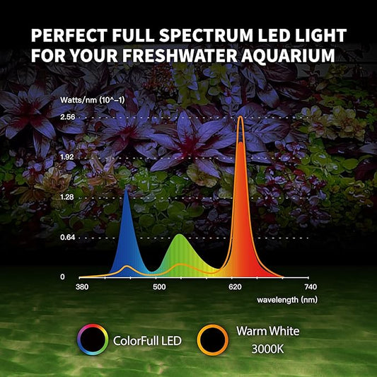 ONF Flat One+ 36-inch 24/7 Automated LED Aquarium Light, 3000-6500K Yellow White LED, Mobile APP Remote Controlled, Dimmable Full Spectrum Sunrise/Sunset for Plant Growth, Hood Style for Fish Tank ONF