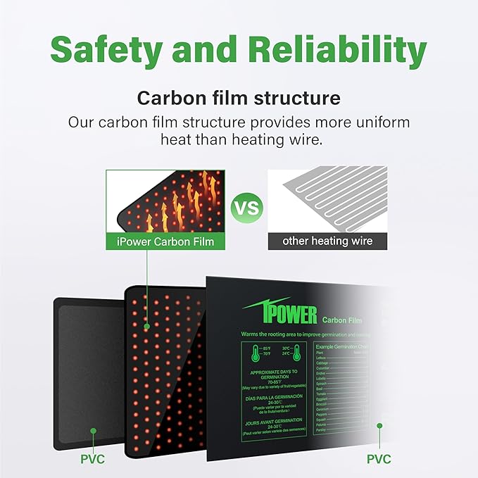 iPower Seeding Heat Mat with Thermostat Temperature Adjustable Knob, Durable Warm Hydroponic Plant Germination Starting Pad iPower