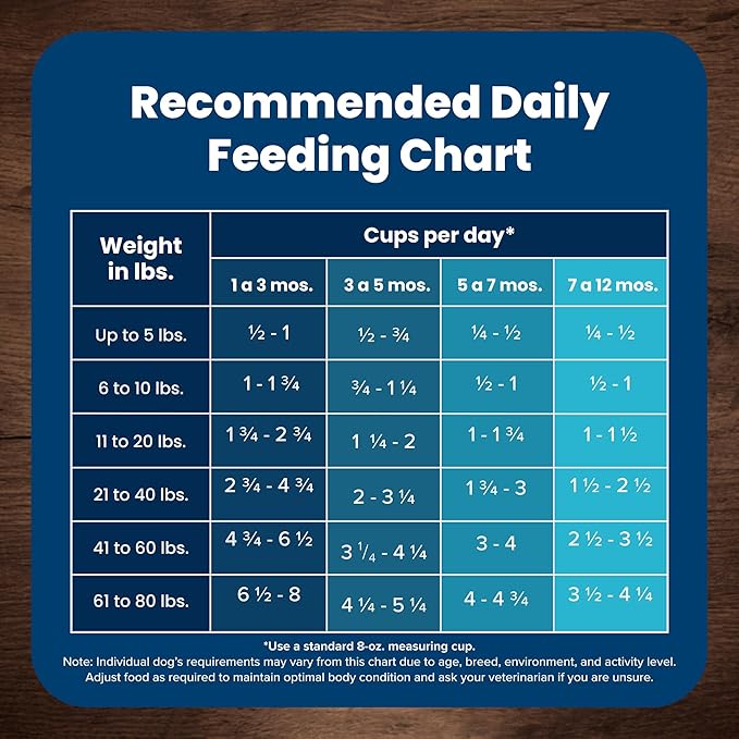 Blue Buffalo Life Protection Formula Large Breed Puppy Dry Dog Food with DHA, Vital Nutrients & Antioxidants, Made with Natural Ingredients, Chicken & Brown Rice Recipe, 15-lb. Bag - PAWPICO