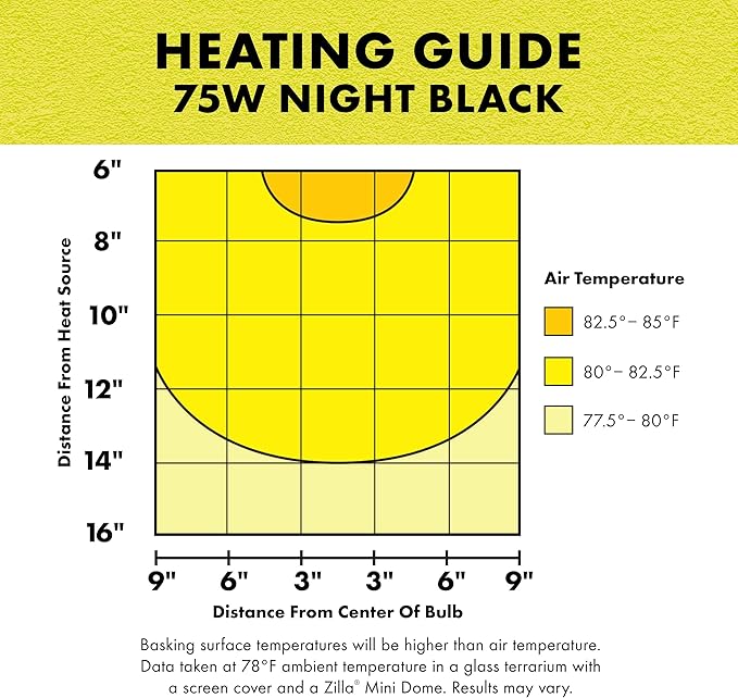 Zilla Incandescent Bulb, Night Black, Ideal for Nocturnal Reptile Species Zilla