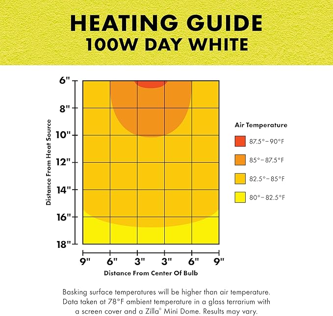 Zilla Incandescent Bulb, Day White Zilla