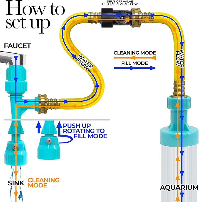 Gravel Vacuum for Aquarium Fish Tank Cleaning Tool Kit Aquarium Water Changer Siphon with Water Control Valve Heavy Duty Aquarium Gravel Cleaner Fish Tank Accessories - 30 Ft Hose ShopSquare