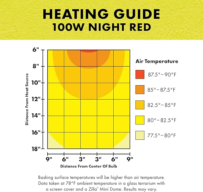 Zilla Incandescent Bulb, Night Red, Ideal for Nocturnal Reptile Species Zilla