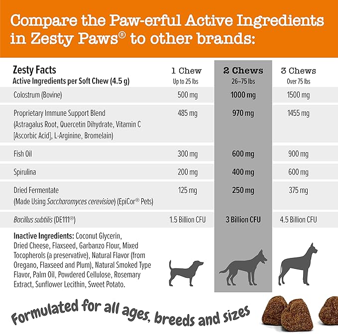 Zesty Paws Dog Allergy Relief - Dog Itching Skin Relief - Dog Probiotics for Itchy Skin and Itchy Ears - Dog Allergy Chews - Dog Itch Relief - Dog Skin Allergy Relief - VS - Cheese - 90ct ZestyPaws