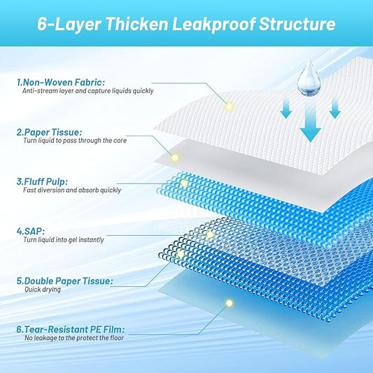 Puppy Pee Pads for Dogs 32"x36" 60 Count, Pee Pads Extra Large, Leak-Proof & Super Absorbent Dog Pee Pads, Thicken Disposable Potty Pads Puppy Training Pads for Cats Rabbits - PAWPICO