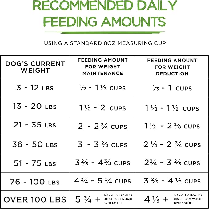 Purina Beneful Healthy Weight Dry Dog Food With Farm-Raised Chicken - (Pack of 4) 3.5 lb. Bags - PAWPICO