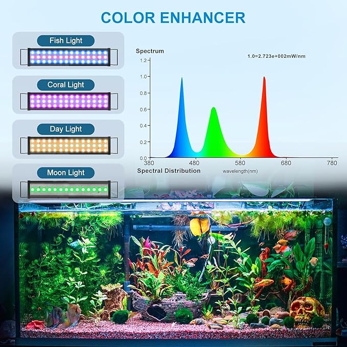 35W LED Aquarium Light for Plants,Full Spectrum Fish Tank Light with Timer,24/7 Lighting Cycle,Daylight Moonlight Mode Aquarium LED Light for 24"-30" Freshwater Planted Tank USDGTKN