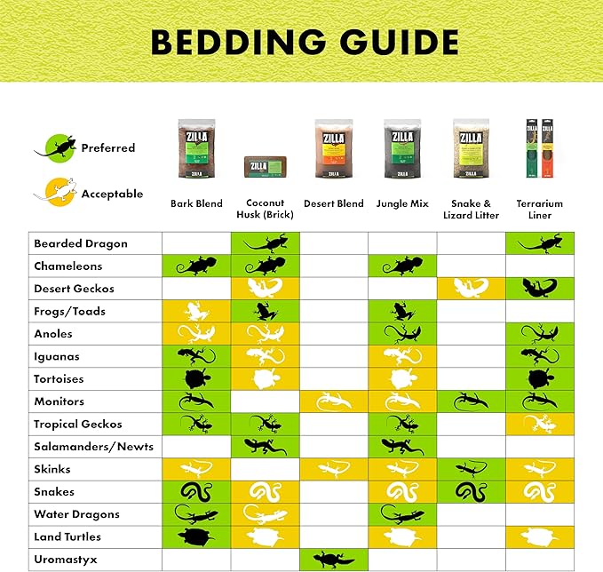 Zilla Reptile Terrarium Bedding Substrate Floor Liner, Green, 10G, 9.75" x 19.75" Zilla