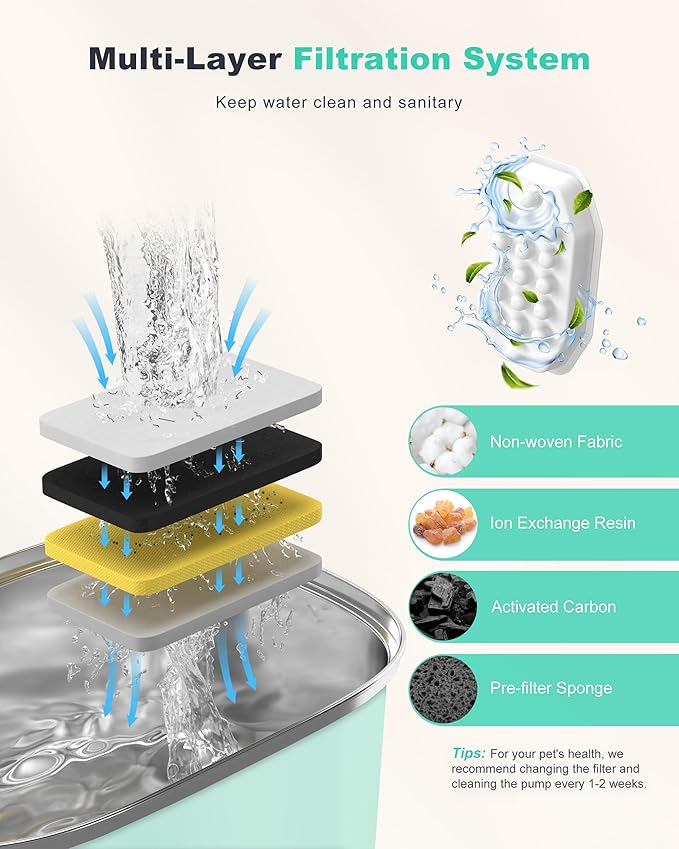 Cat Water Fountain Stainless Steel: 3.2L/108oz Pet Fountain Water Bowl Automatic Drinking Dispenser Cat Feeding & Watering Supplies, Ultra-Quiet Pump Replacement Filter for Cats Inside(Seafoam Green) - PAWPICO