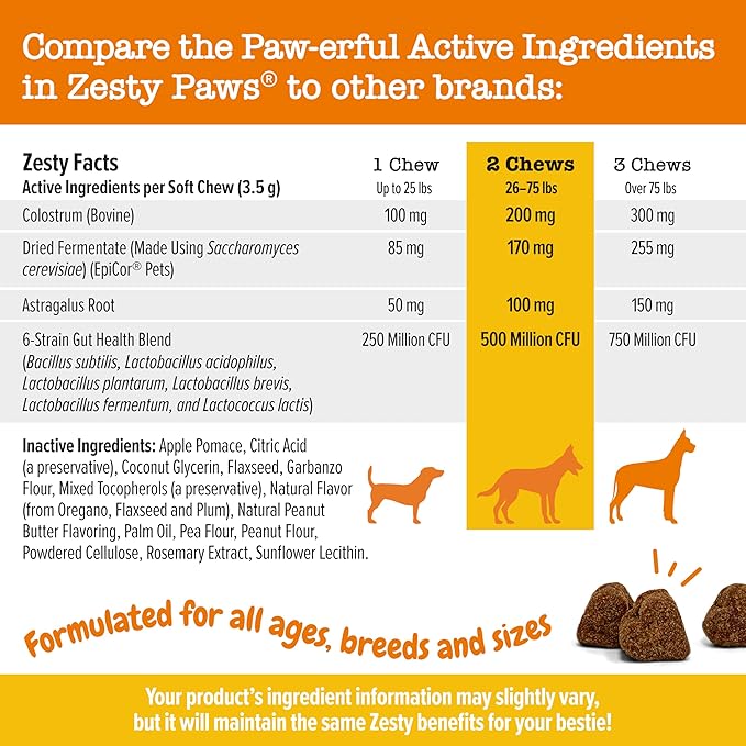 Zesty Paws Dog Allergy Relief- Dog Itching Skin Relief- Dog Probiotics for Itchy Skin and Itchy Ears- Dog Allergy Paw Relief- Dog Allergy Chews- Dog Itch Relief - Dog Skin Allergy Relief - PB - 90ct ZestyPaws