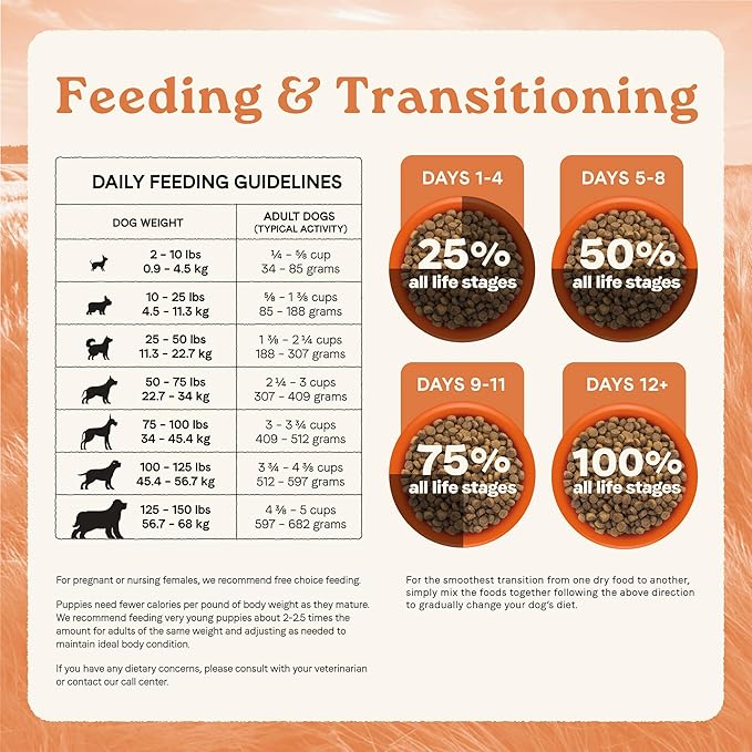 Canidae All Life Stages Real Salmon & Ancient Grains Recipe – High Protein Premium Dry Dog Food for All Ages, Breeds, and Sizes– 5 lbs. - PAWPICO