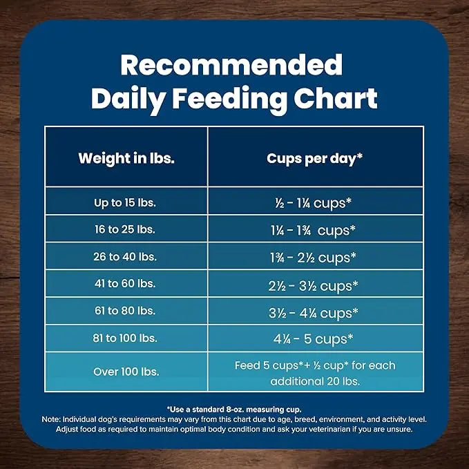 Blue Buffalo Life Protection Formula Adult Dry Dog Food, Helps Build and Maintain Strong Muscles, Made with Natural Ingredients, Beef & Brown Rice Recipe, 5-lb. Bag - PAWPICO