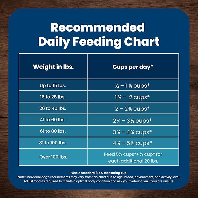 Blue Buffalo Life Protection Formula Senior Dry Dog Food, Supports Joint Health and Mobility, Made with Natural Ingredients, Chicken & Brown Rice Recipe, 5-lb. Bag - PAWPICO