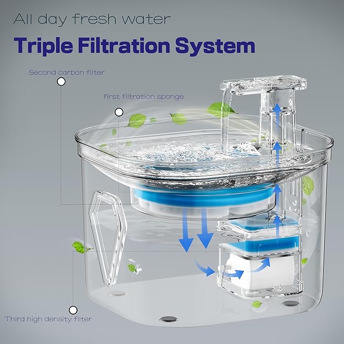 Cat Water Fountain Stainless Steel, Pet Water Fountain for Drinking, 2.2L/73oz Cat Fountain, Automatic Dog Water Dispenser, Water Level Window&3 Filters, Multiple Pet Fountain - PAWPICO