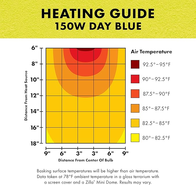 Zilla Incandescent Bulb, Day Blue Zilla